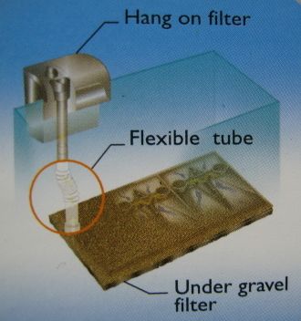 AQUARIUM Under Gravel FILTER ENHANCER SYSTEM (S) NEW  